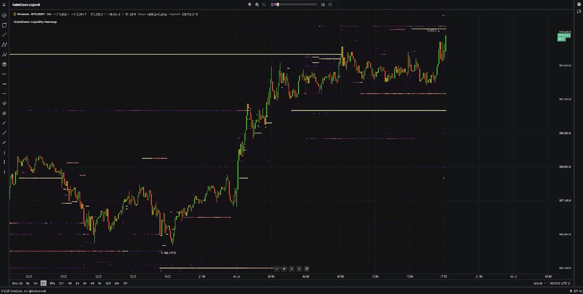 ZoeAlterEgoCode's tweet photo. Every futures trader knows this moment.

You open a position → volatility spikes → liquidation anxiety kicks in.
In markets like this, many traders don’t hesitate because they lack conviction.

They hesitate because one bad move can wipe out weeks of progress. https://t.co/1UvI1vHBNK