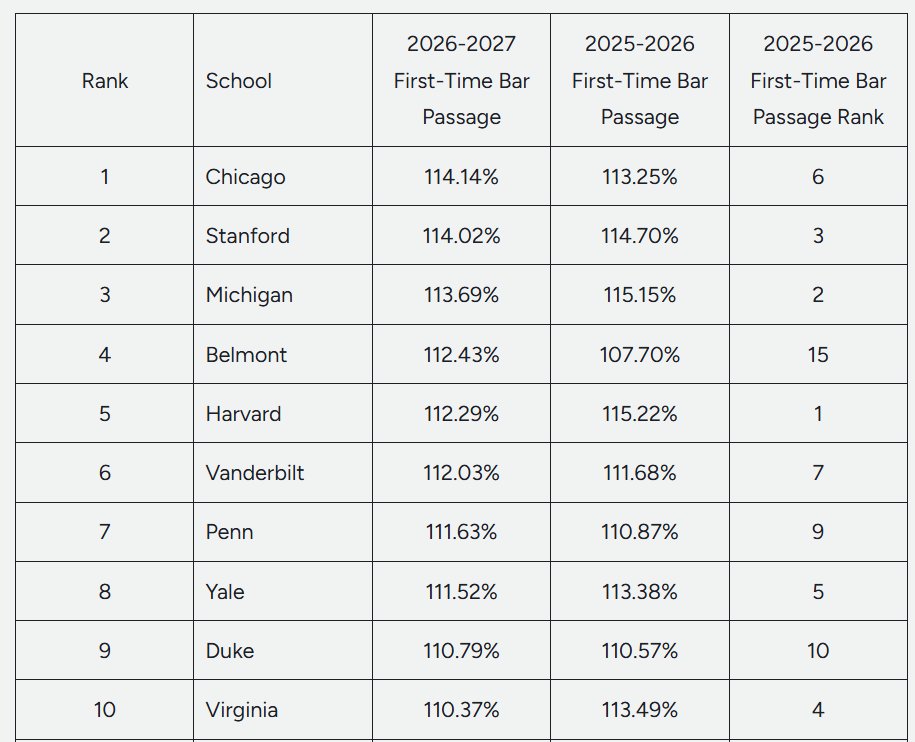 Paul Caron tweet media