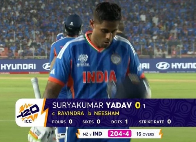 SajjanBhad818's tweet photo. आज तक इतना लापरवाह कप्तान नहीं देखा....

#INDvsNZ https://t.co/PAHXSTpS7n