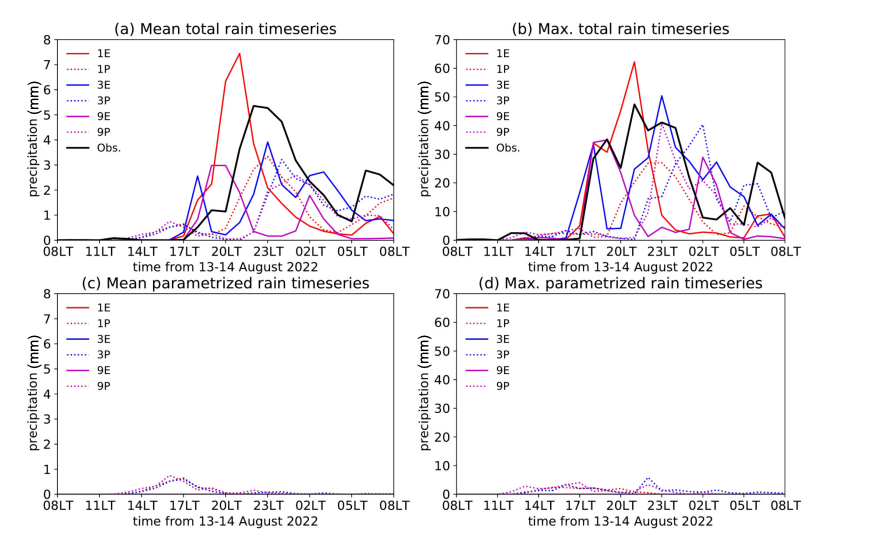 Adv. Atmos. Sci. tweet media