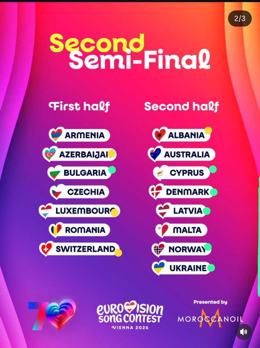 xuaocr's tweet photo. previsões/apostas/line up dos sonhos da final #ESC2026 #Eurovision2026 https://t.co/sW3iovGhqG