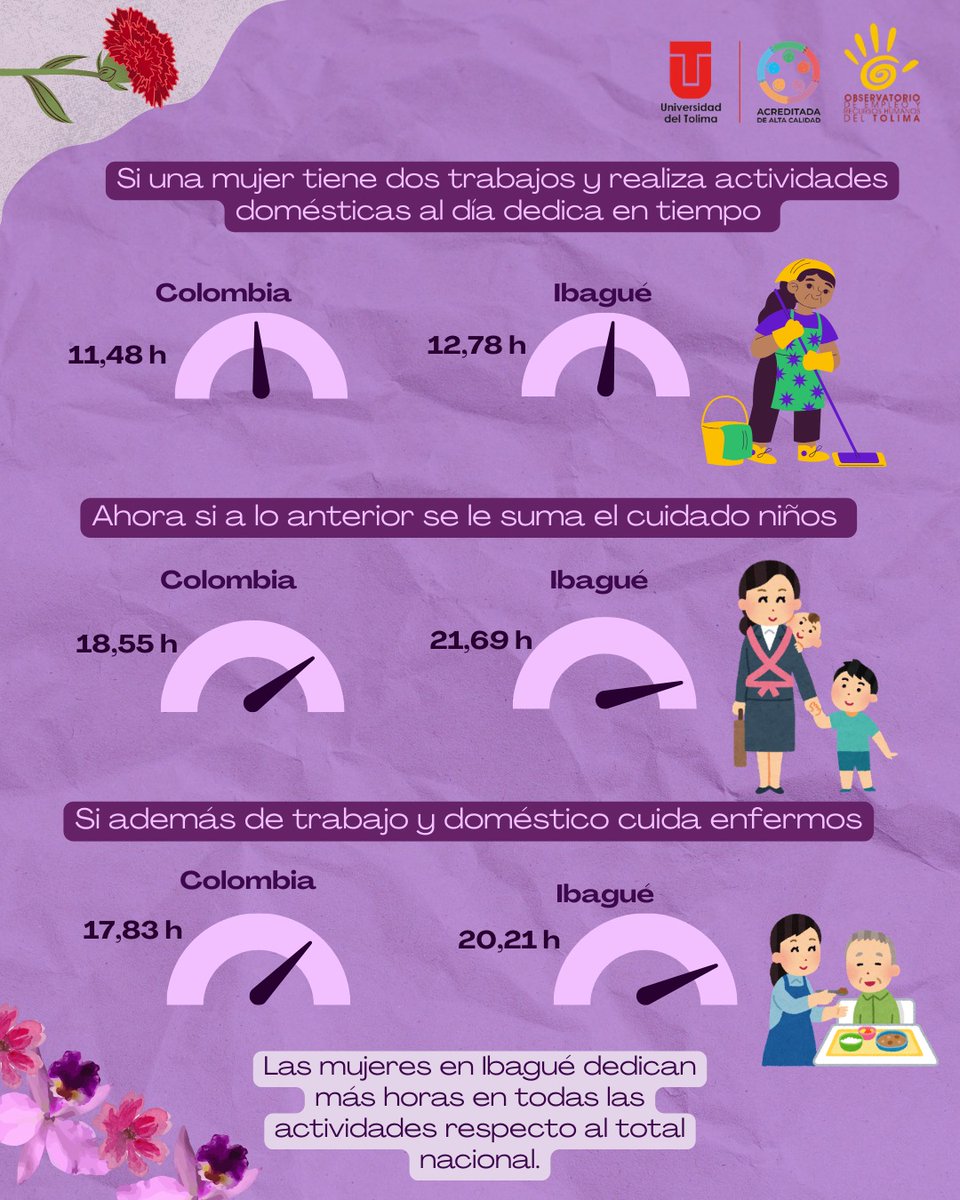 Observatorio de Empleo del Tolima tweet media