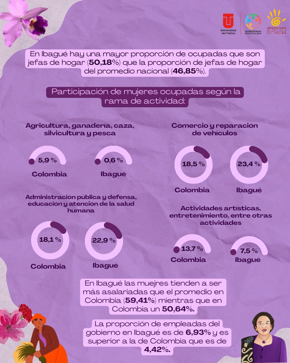 Observatorio de Empleo del Tolima tweet media