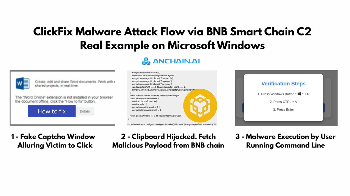 AnChain.AI tweet media