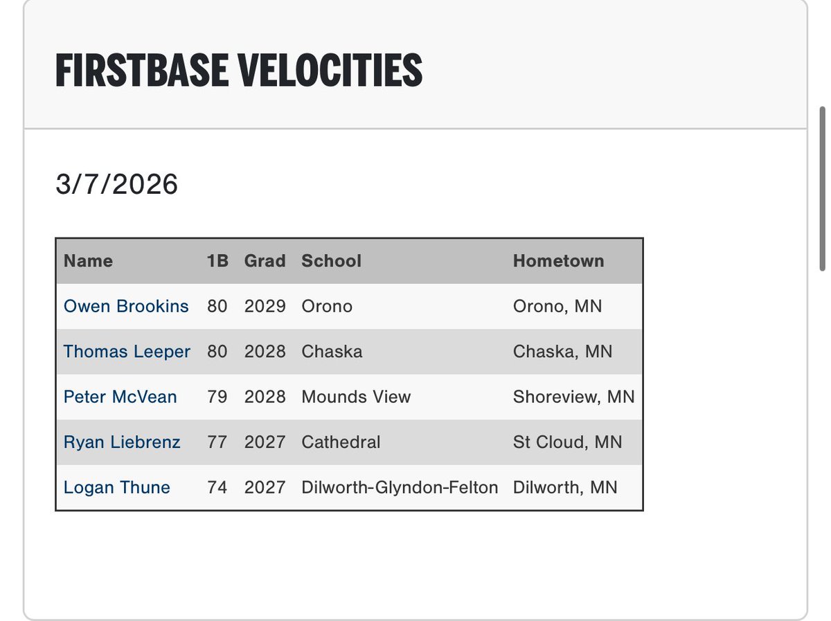 PG Wisconsin and Minnesota tweet media