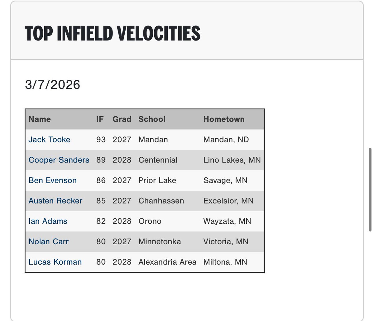 PG Wisconsin and Minnesota tweet media