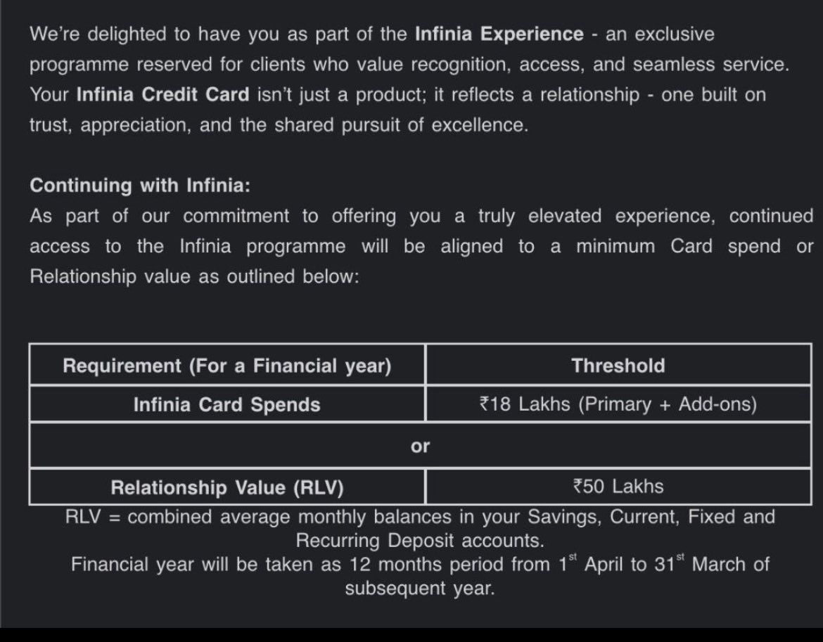 cibhisp's tweet photo. Hot take 🔥

HDFC didn’t devalue Infinia.
They revalued access to premium rewards.

Too many people were extracting value without real spending.

Banks eventually close the tap.
That’s how the rewards game works.

The lifecycle of every premium credit card:

1️⃣ Launch with insane rewards
2️⃣ People discover hacks
3️⃣ Reddit & X spread loopholes
4️⃣ Banks tighten rules
5️⃣ Everyone screams “DEVALUATION”

Rinse. Repeat.

Now HDFC Bank adds a filter for HDFC Infinia Credit Card:

• ₹18L annual spends OR
• ₹50L relationship value

Supposedly, existing users are internally colour-coded:

🟢 Green – High spend / profitable customers (good to keep)
🟤 Brown – Moderate value users (watchlist)
🔴 Red – Reward extractors / low profitability

Not really a devaluation.
Just banks cleaning up the premium club.

#Infinia #CreditCards #PersonalFinance