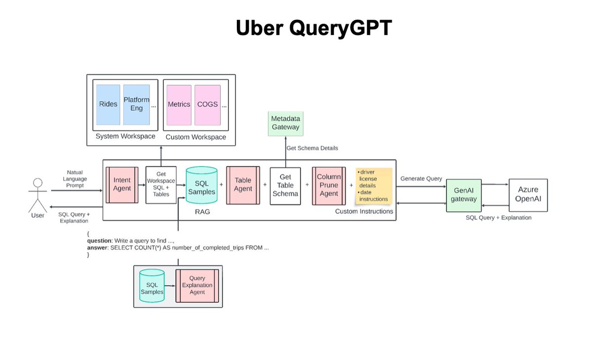 Matt Dancho (Business Science) tweet media