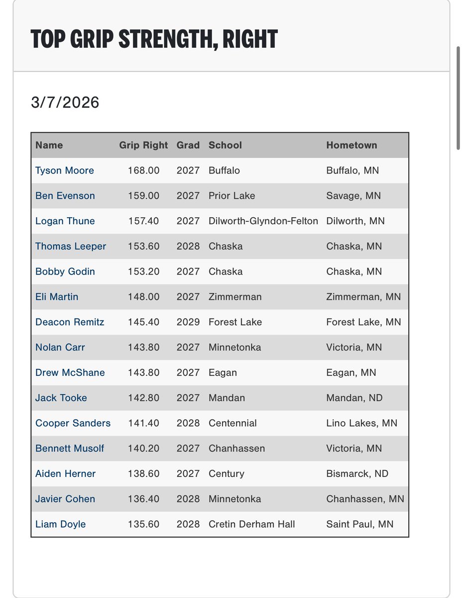 PG Wisconsin and Minnesota tweet media