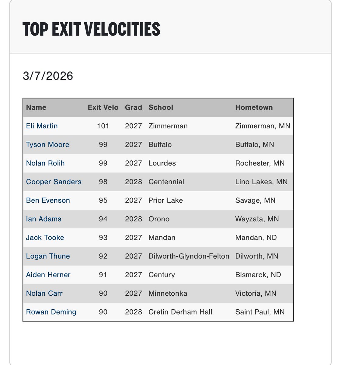 PG Wisconsin and Minnesota tweet media