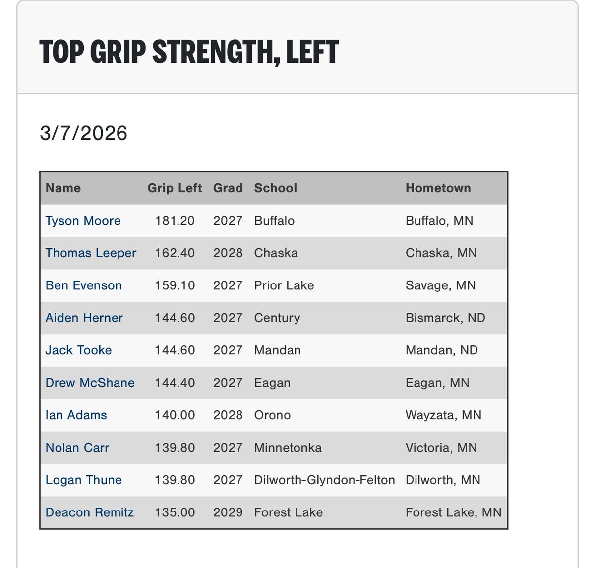 PG Wisconsin and Minnesota tweet media