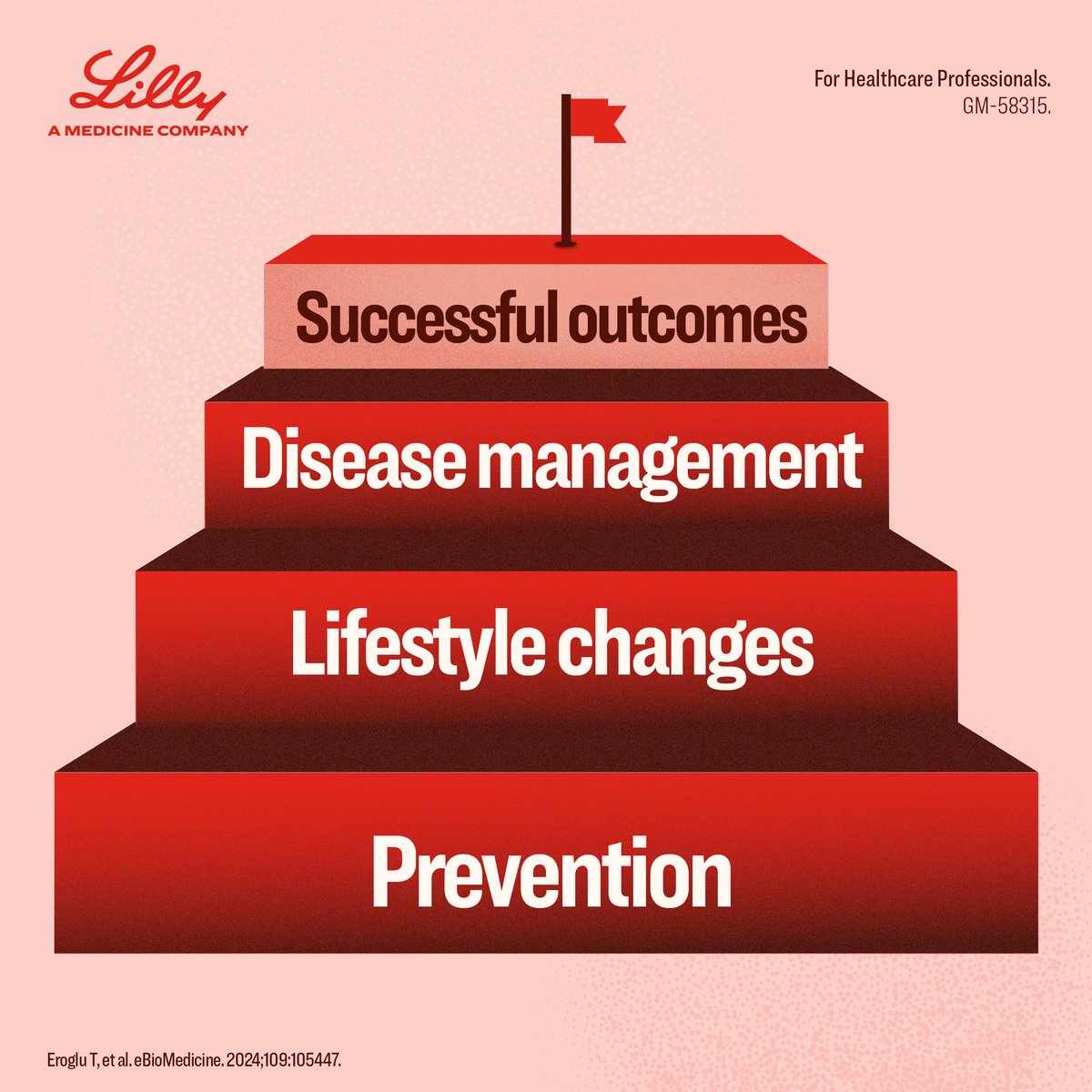 Lilly Obesity International tweet media