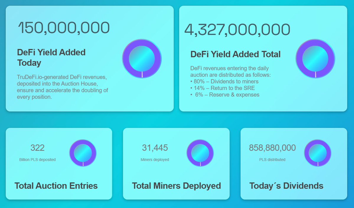 TruDeFi.io | TRU2X #PLS Utility Modules tweet media