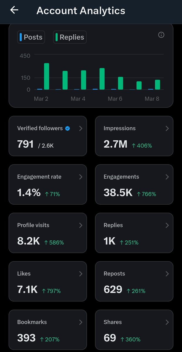 Drop Hello, repost and let's connect🚨🚨🚨🚨