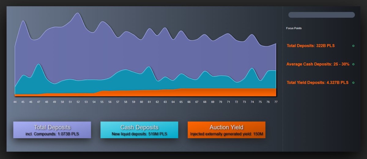 TruDeFi.io | TRU2X #PLS Utility Modules tweet media