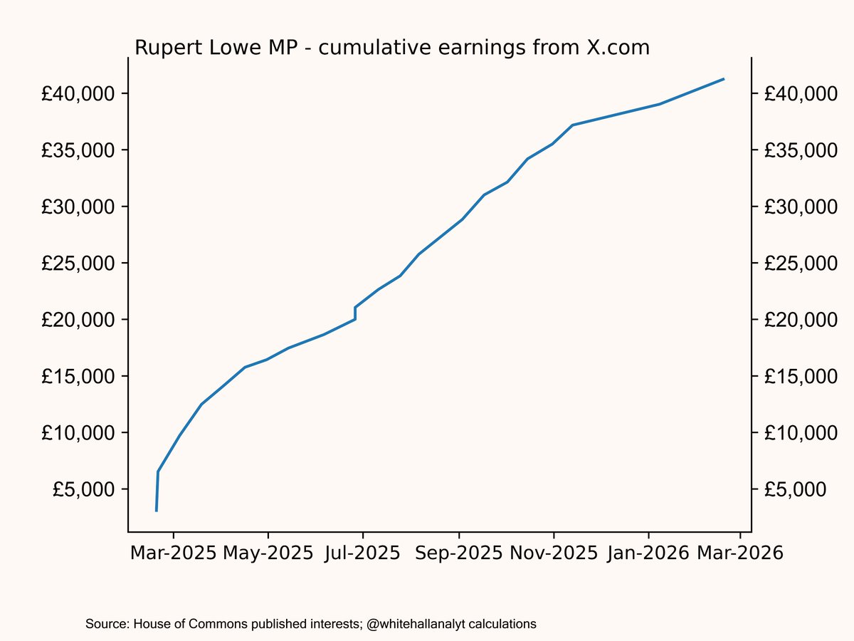 whitehallanalytics tweet media