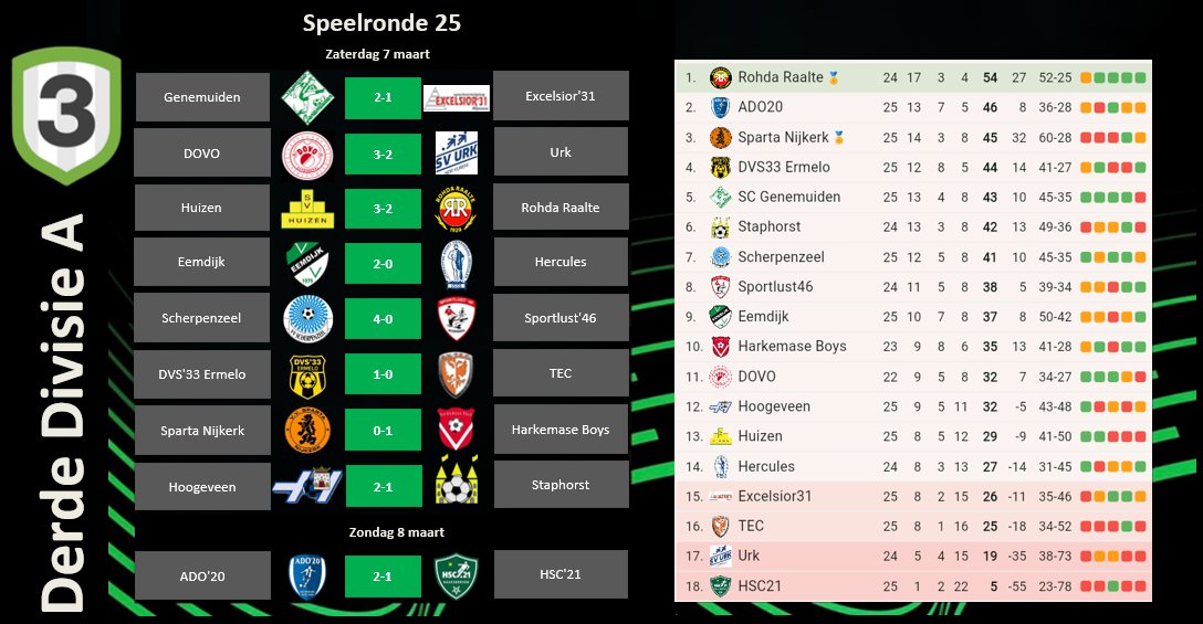 Derde Divisie tweet media