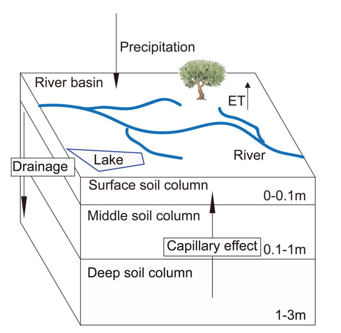 Adv. Atmos. Sci. tweet media