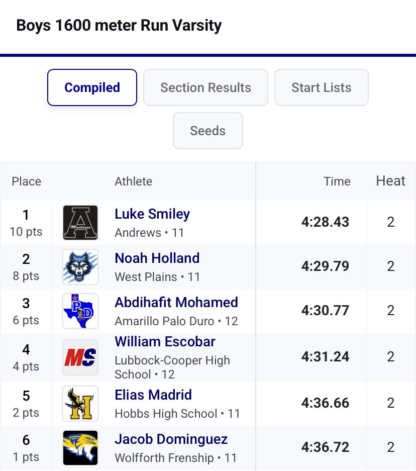 Lubbock-Cooper Track tweet media