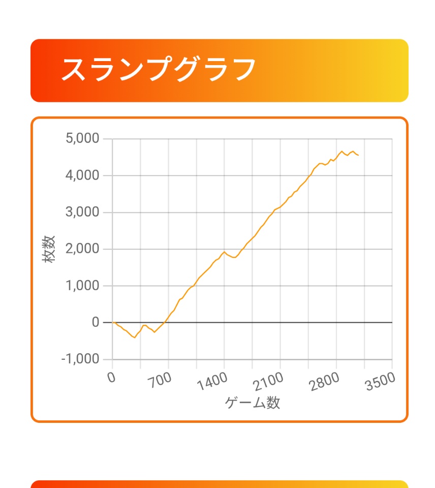 pei_c's tweet photo. 久々のラブ嬢。

強ブドウ3回も引けたのよ！びっくり。
#ラブ嬢 https://t.co/JhHrtuViuc
