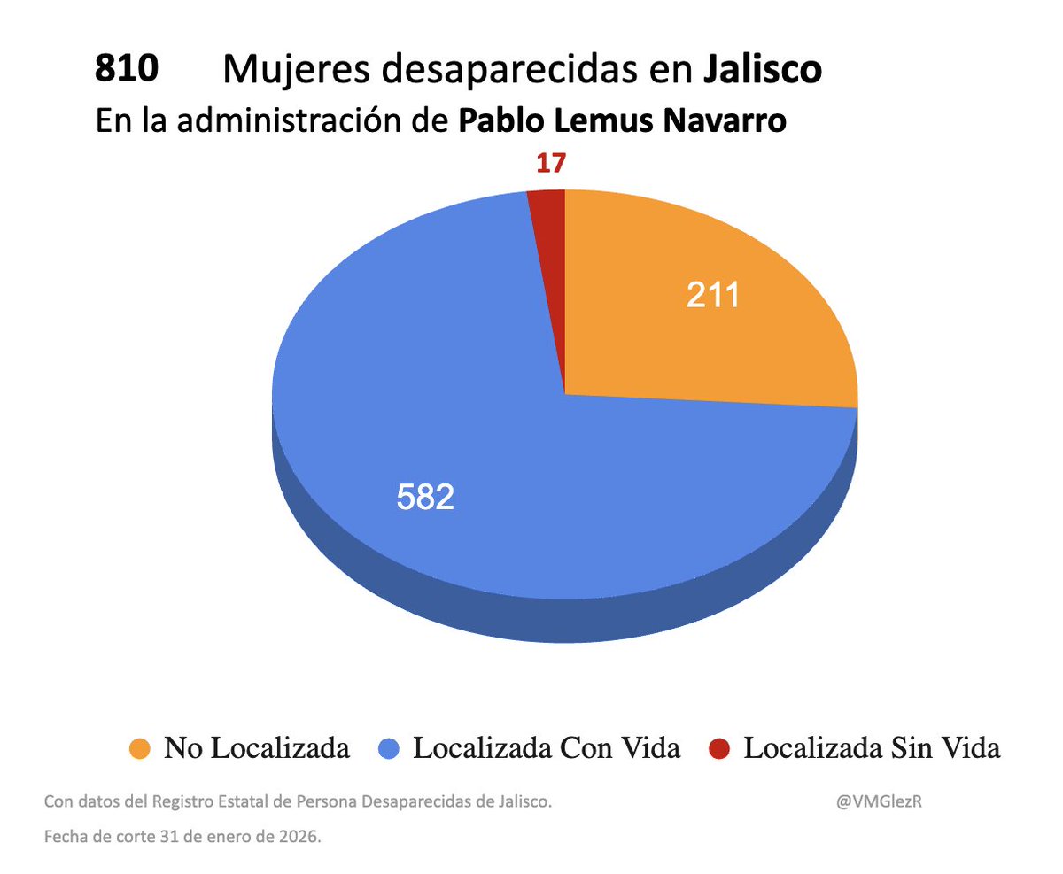 Víctor Manuel González Romero tweet media