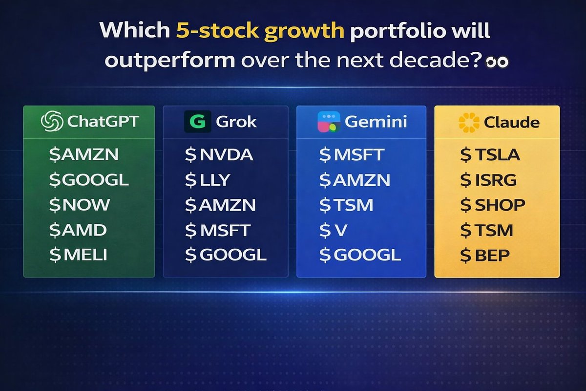 Ashton Invests tweet media
