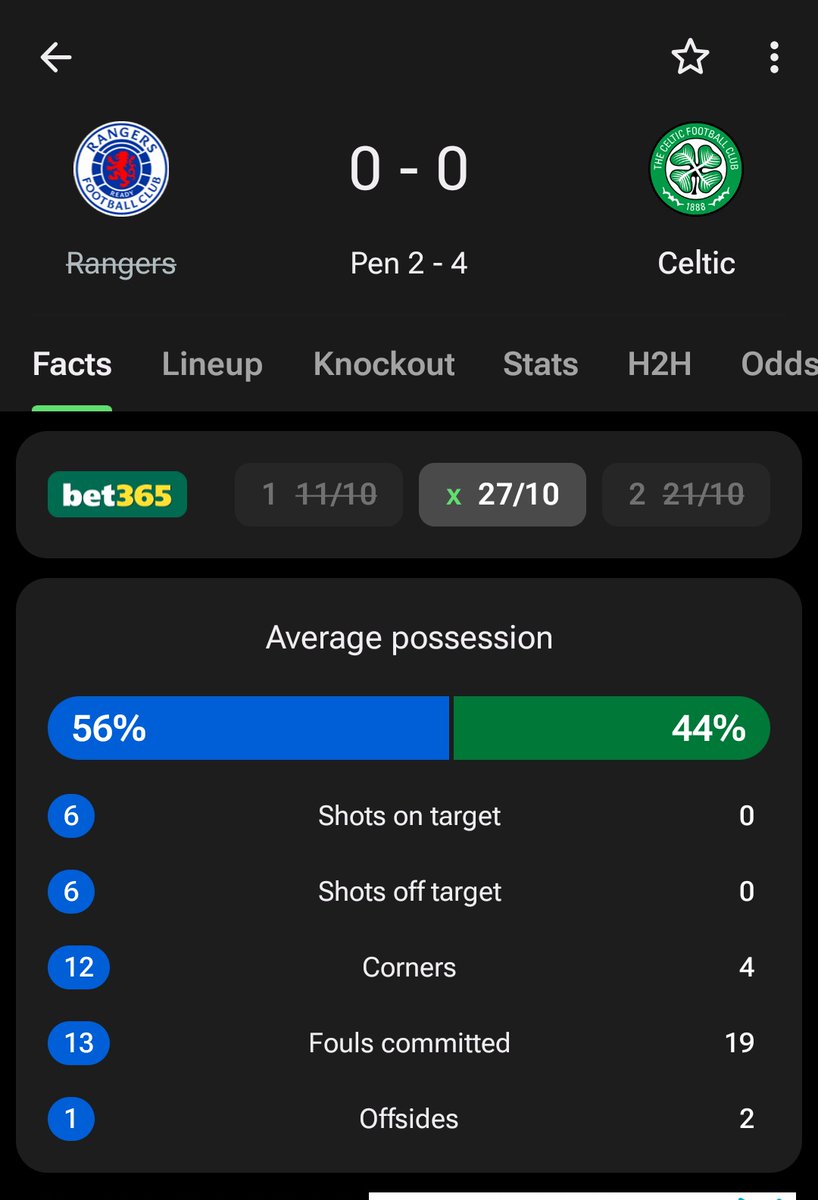 We actually lost this game.

Rangers Football Club, you are an absolute fuckin disgrace.