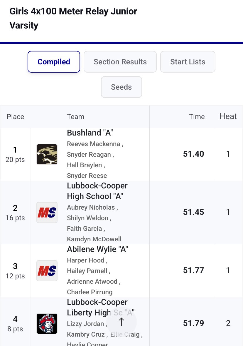 Lubbock-Cooper Track tweet media