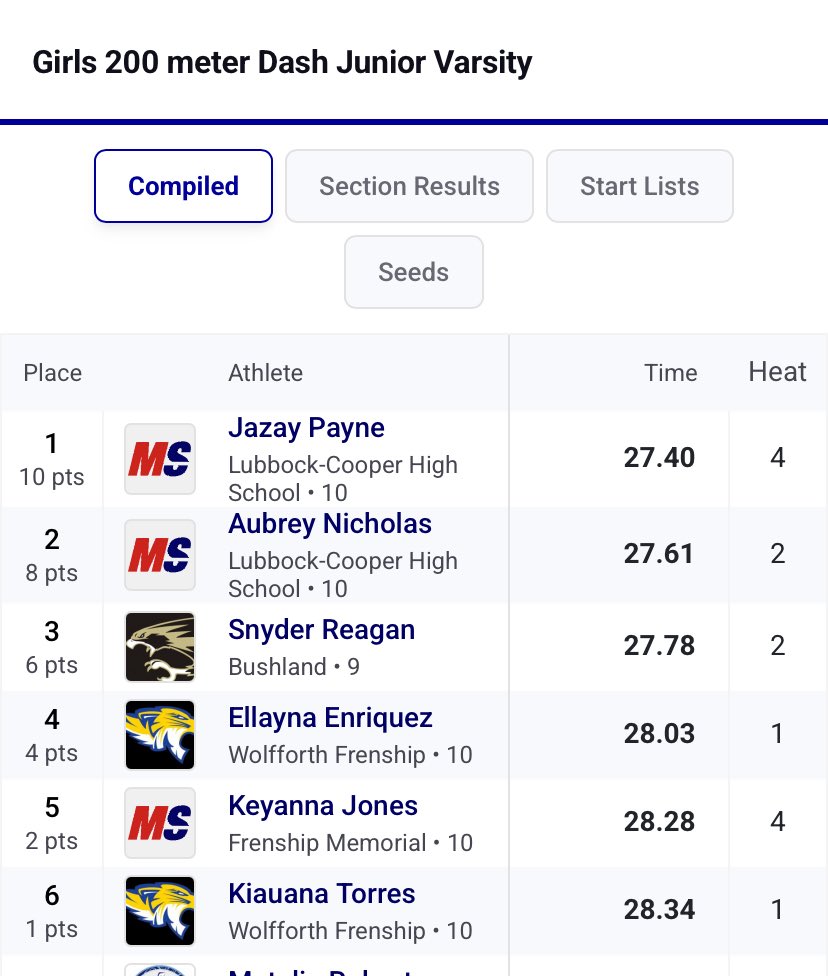 Lubbock-Cooper Track tweet media