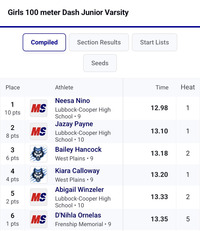 Lubbock-Cooper Track tweet media