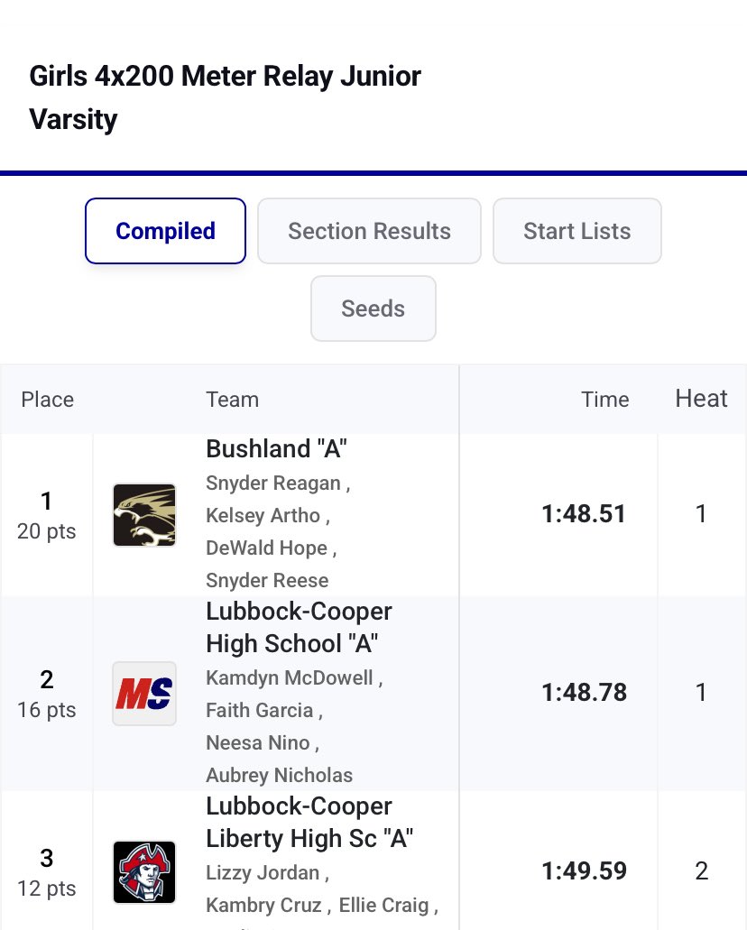 Lubbock-Cooper Track tweet media