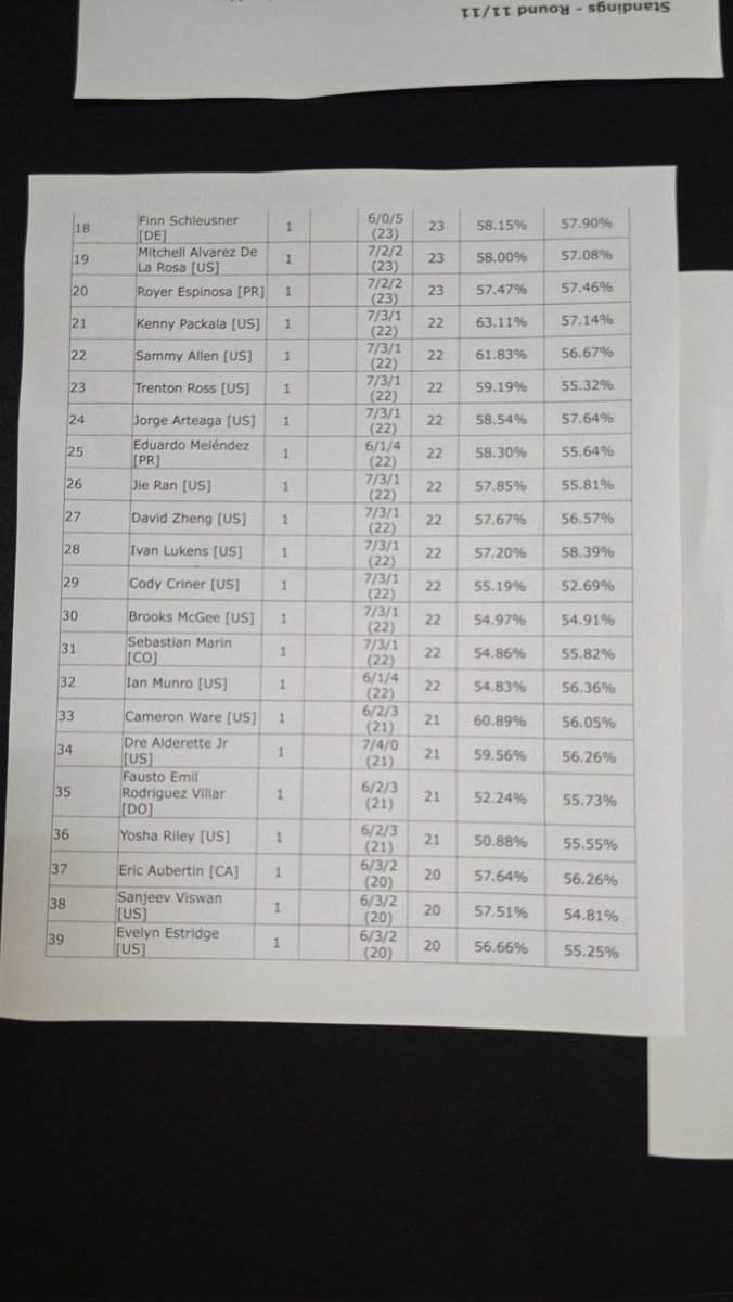 EGS | Kenny Packala🔜Indianapolis tweet media