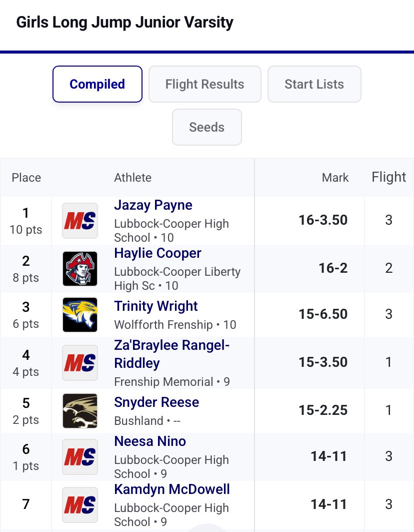 Lubbock-Cooper Track tweet media