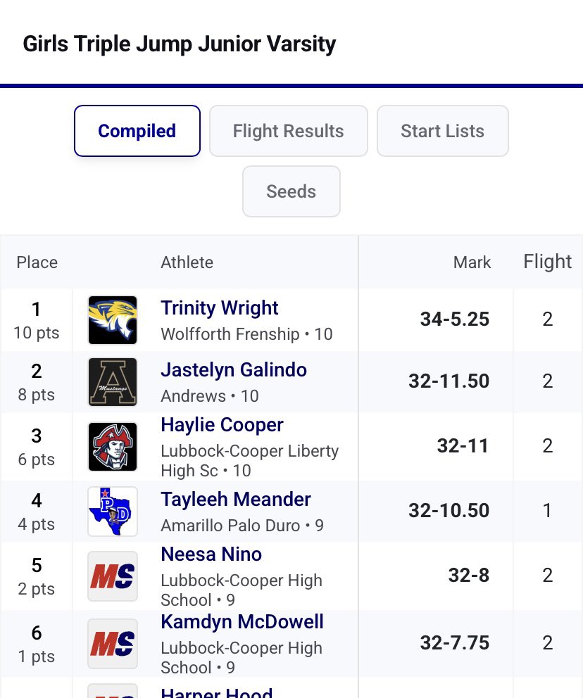 Lubbock-Cooper Track tweet media