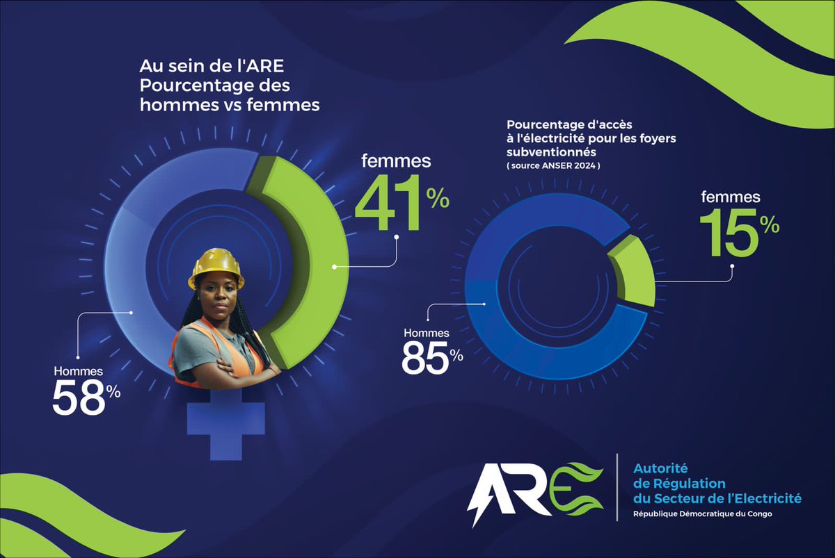 🇨🇩 Soraya Aziz-Moto tweet media