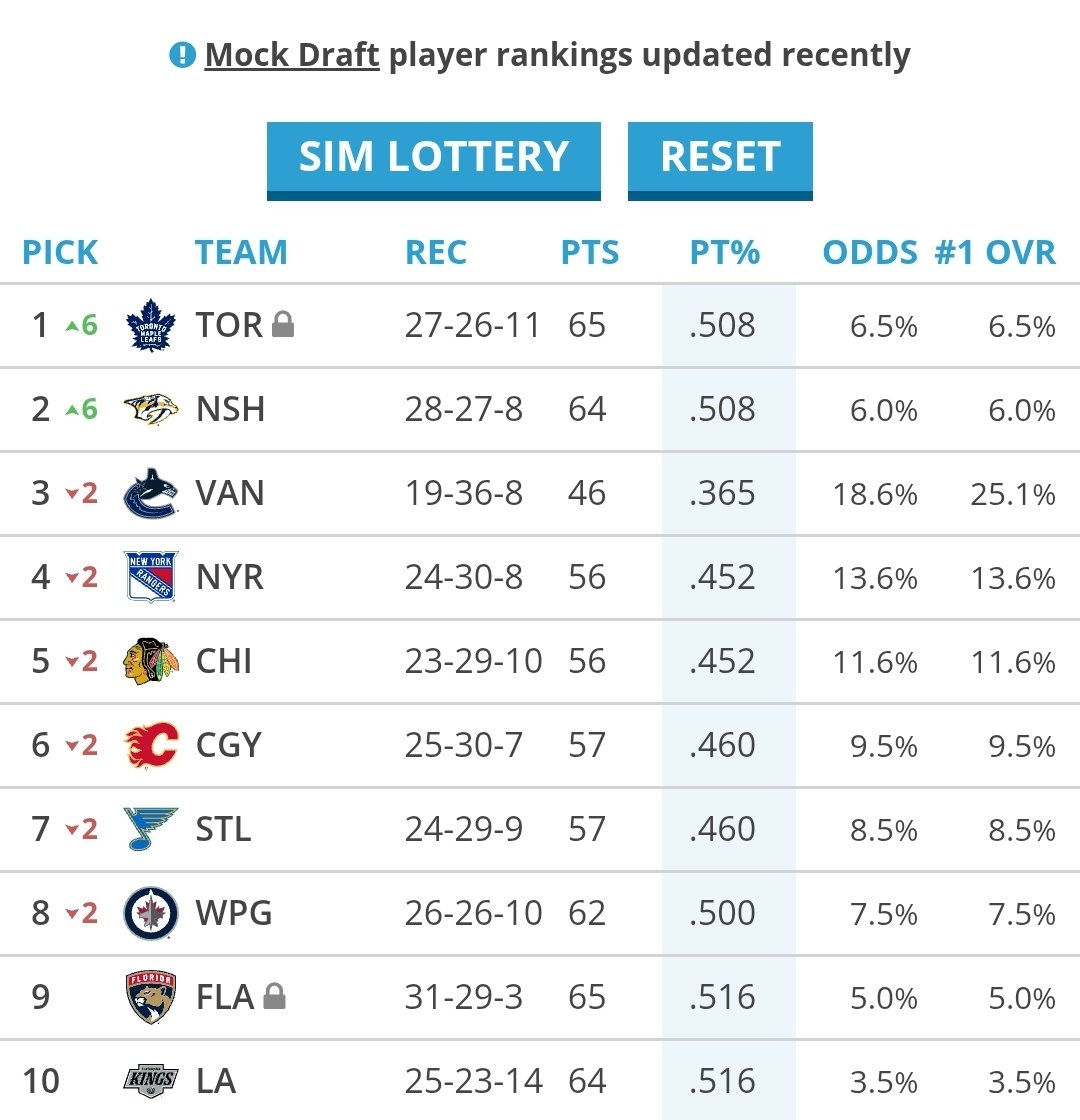 Leafs Truth tweet media