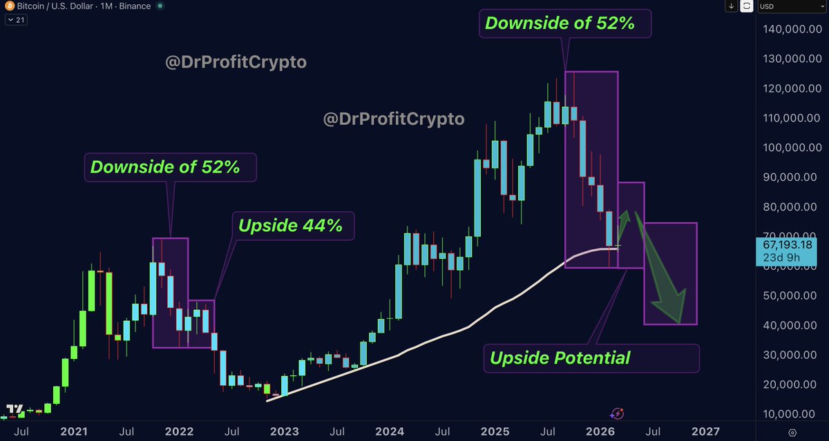 Doctor Profit 🇨🇭 tweet media