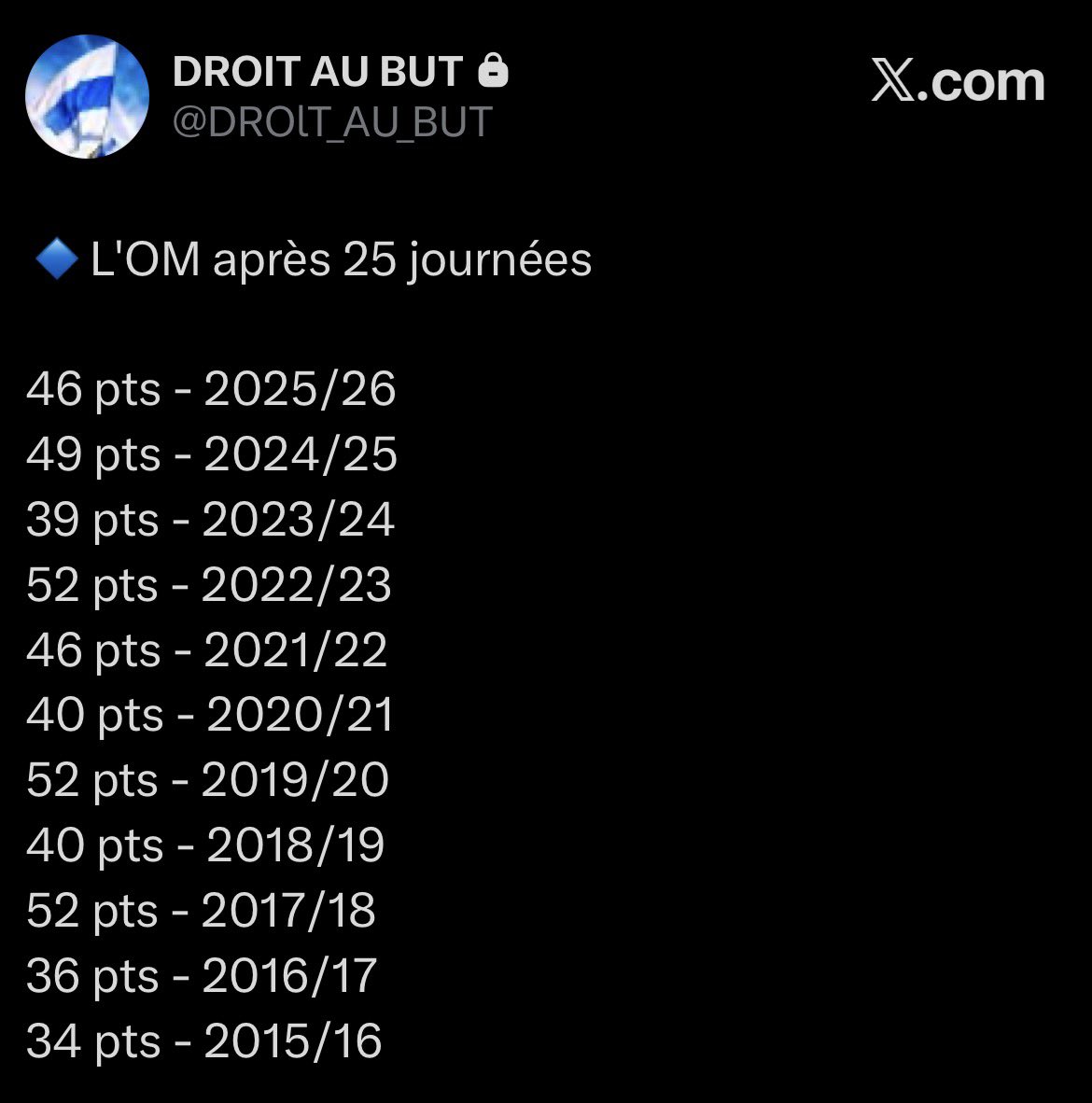 Kaïss 🇰🇲 tweet media