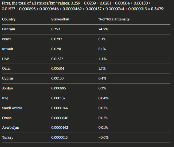 Dominic Ryder | POD 🗳️ tweet media