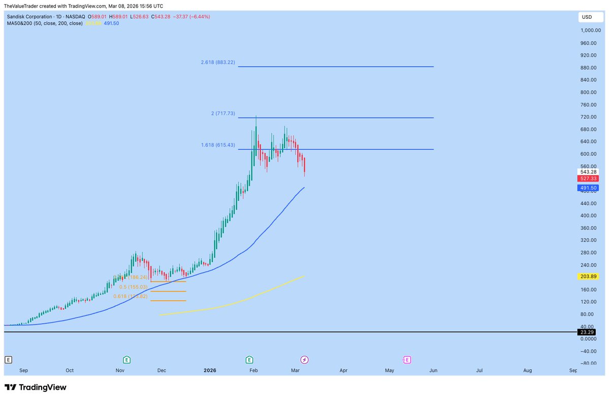 The Value Trader tweet media