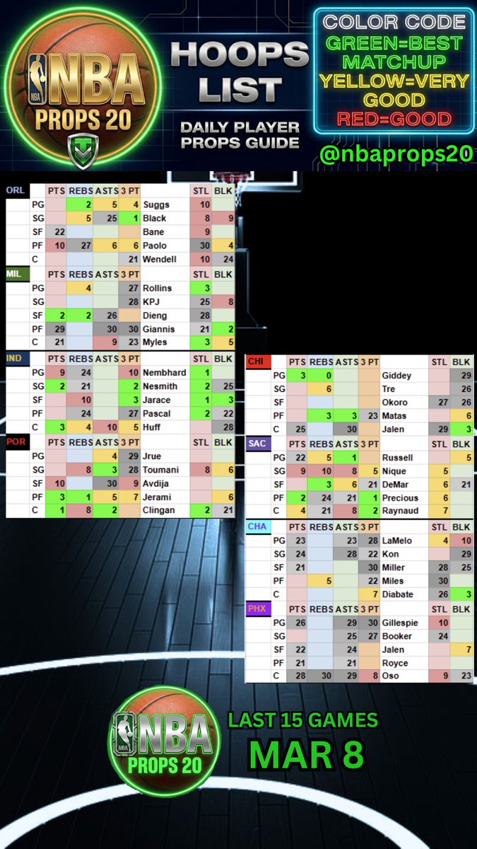 NBA Props 20 tweet media