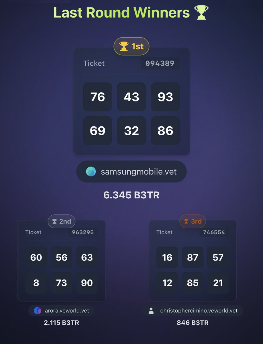 Velottery tweet media