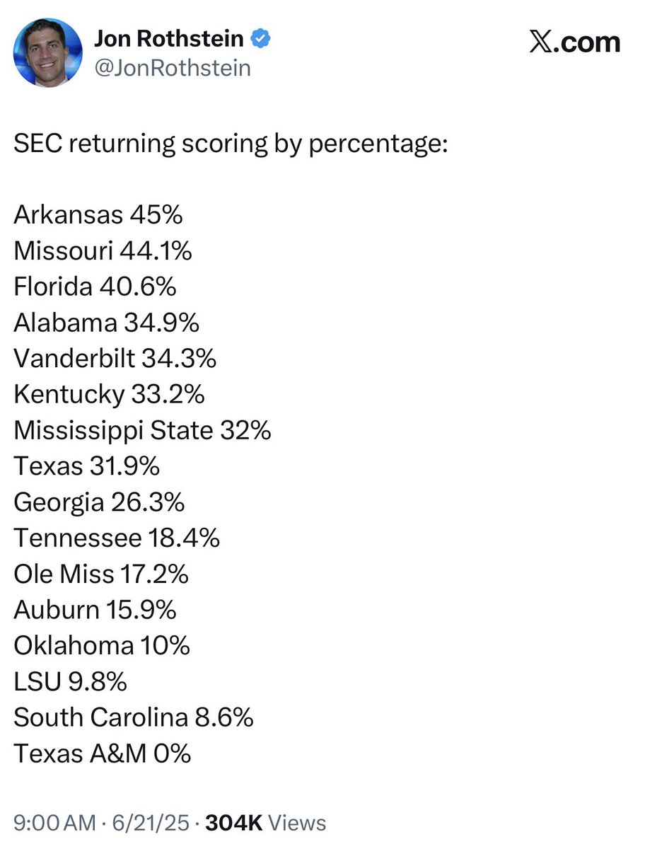 Warren Fitzpatrick tweet media
