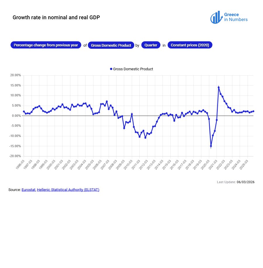 Greece in Numbers tweet media