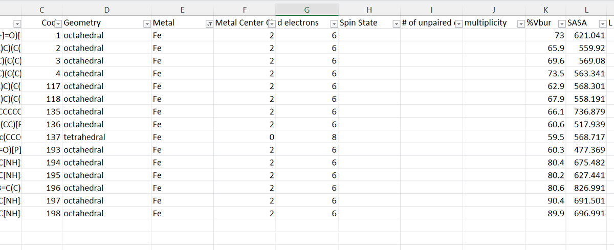 Tao laban sa d-electron counting, spin state &amp; multiplicity, and crystal field theory