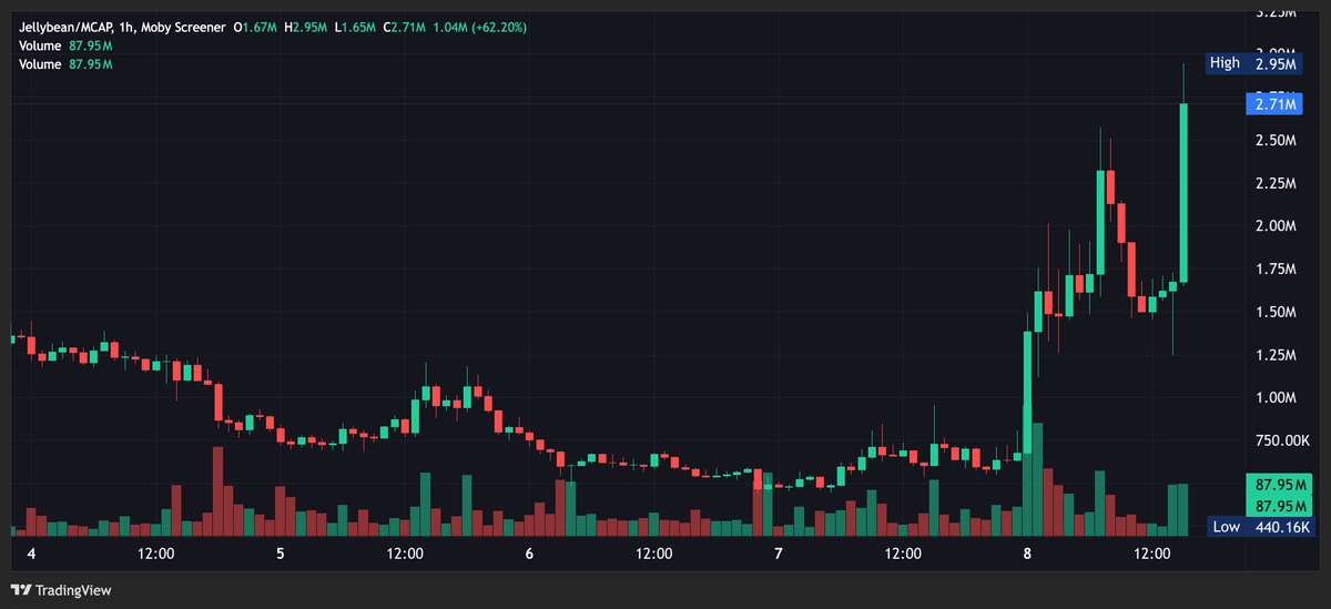 Rich Normie tweet media