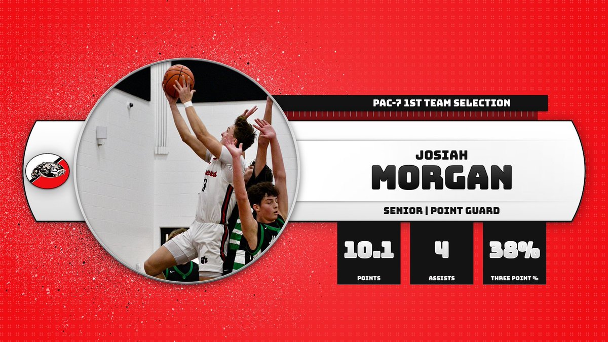 MHS Boys Basketball tweet media