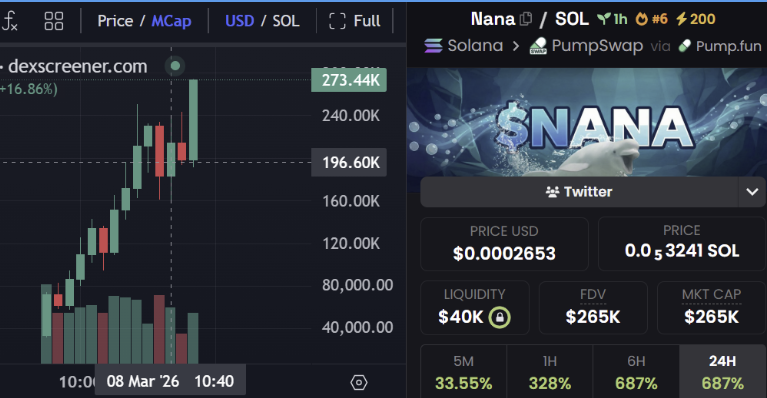 $NANA could bring life back to the trenches. Shared at 12.5k but I think this goes higher. DYOR on this Viral whale.  I have been tracking wallets on this since 6.5k and it looks as organic as it can get these days. BWJ7zJauzatao4FsBnGdVsqdBi3k5NbgSY62noZApump