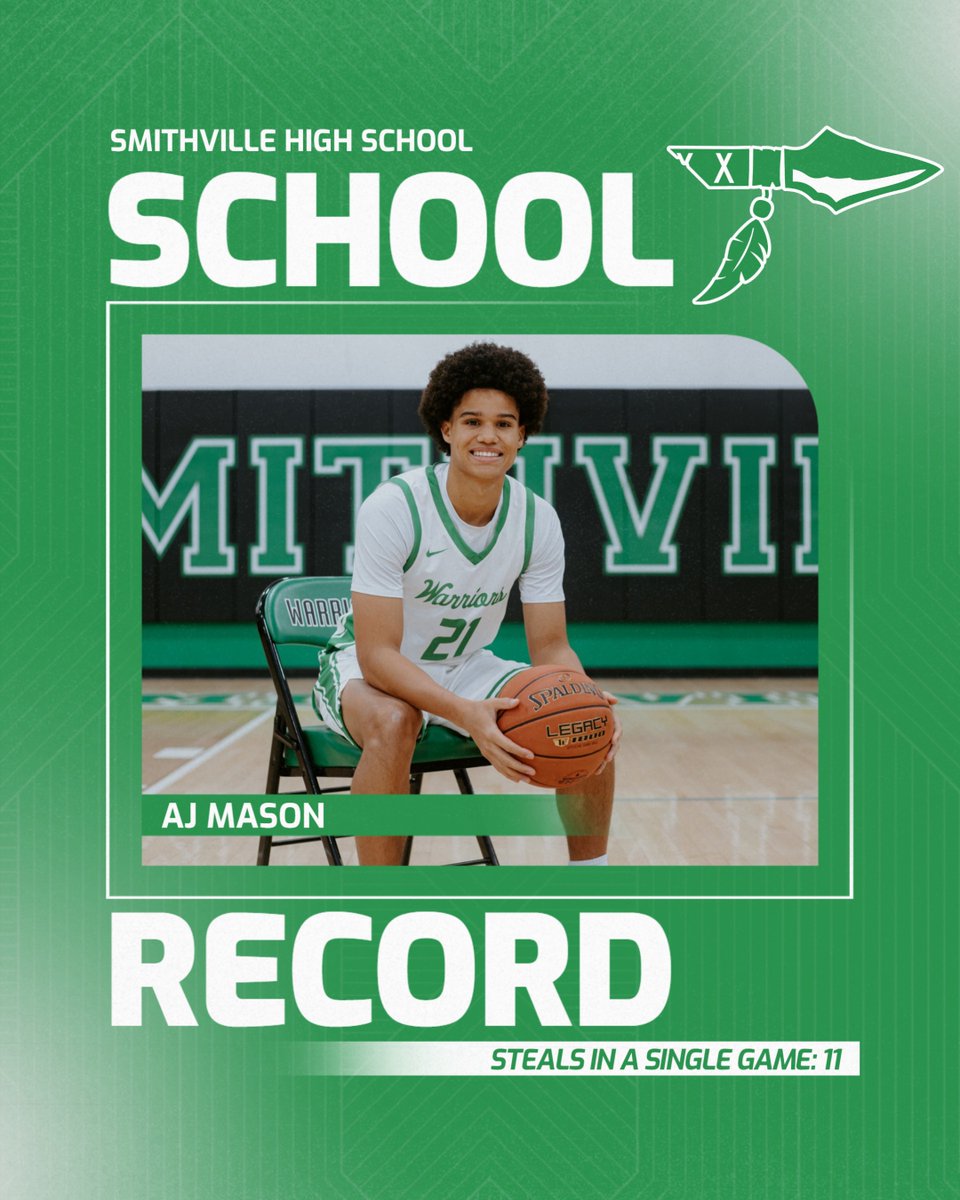 Smithville Basketball tweet media