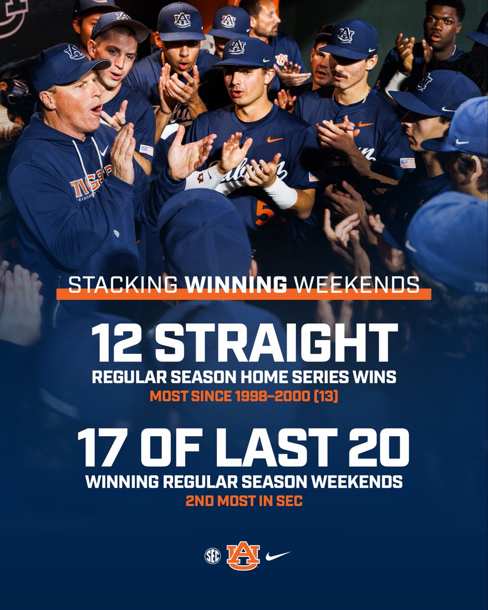 Auburn Baseball tweet media